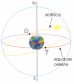 eclittica1.gif